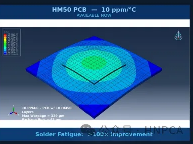 美国ACCM公司推出Celeritas HM50与HM001: 突破大尺寸AI芯片热失配瓶颈